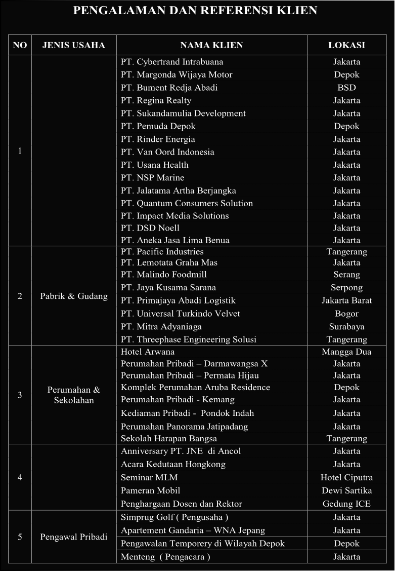 raferensi klien-satpam